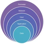 Security: LLM-Targeted Attack Techniques & Defensive Product Releases