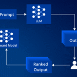 Operationalizing RLHF